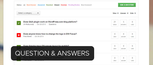 在WordPress中创建问答网站
